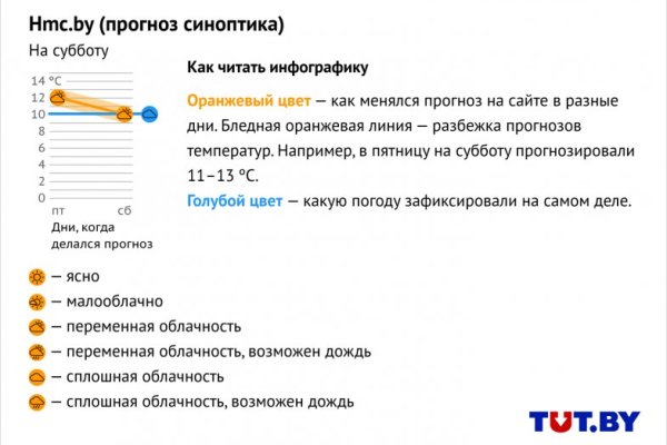 Кракен настоящий сайт